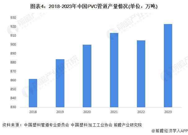 开云2024年中国塑料管道细分产品市场分析 产品品种多样PVC管道占据主要地位【(图4)