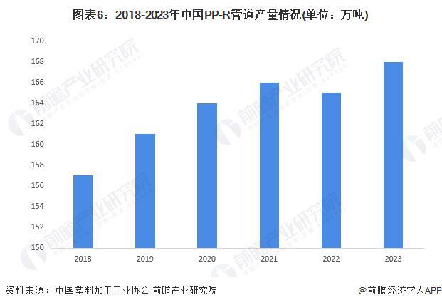 开云2024年中国塑料管道细分产品市场分析 产品品种多样PVC管道占据主要地位【(图6)