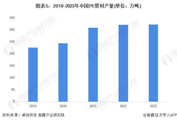 开云2024年中国塑料管道细分产品市场分析 产品品种多样PVC管道占据主要地位【(图5)