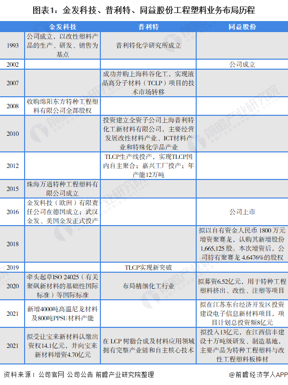 kaiyun登录入口登录塑料行业什么是塑料行业？塑料行业的最新报道