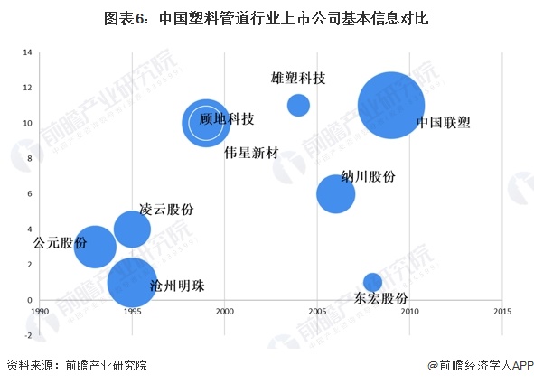 Kaiyun【最全】2024年中国塑料管道行业上市公司市场竞争格局分析 四大方面