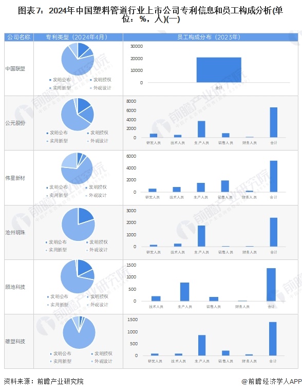 Kaiyun【最全】2024年中国塑料管道行业上市公司市场竞争格局分析 四大方面(图2)