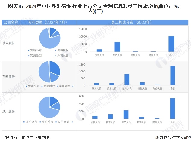 Kaiyun【最全】2024年中国塑料管道行业上市公司市场竞争格局分析 四大方面(图3)