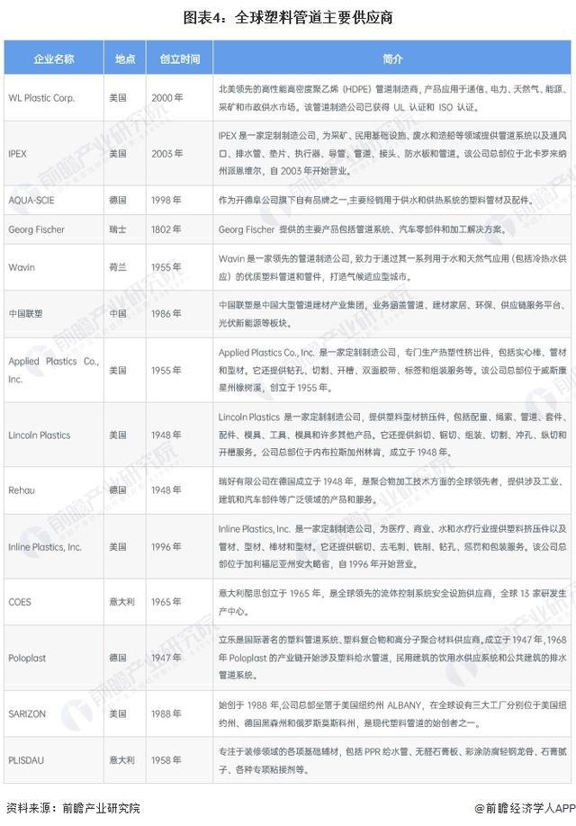 Kaiyun「行业前瞻」2024-2029年全球及中国塑料管道行业发展分析(图2)