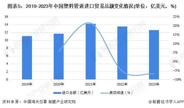 Kaiyun「行业前瞻」2024-2029年全球及中国塑料管道行业发展分析(图4)