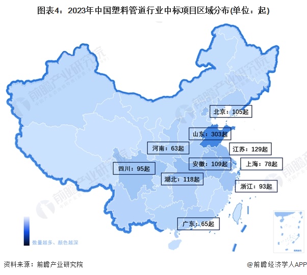 Kaiyun2024年中国塑料管道行业招投标市场现状及区域格局分析 项目主要集中(图4)