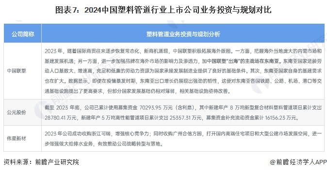 Kaiyun【干货】2024年中国塑料管道行业产业链现状及市场竞争格局分析 广东(图7)