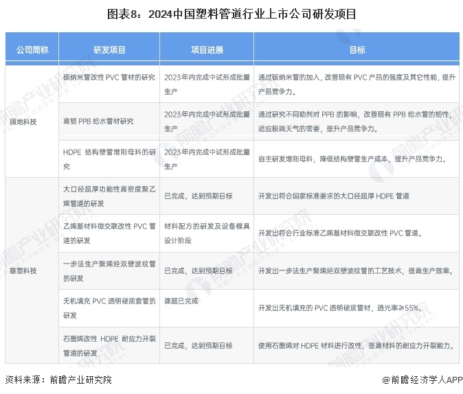 Kaiyun【干货】2024年中国塑料管道行业产业链现状及市场竞争格局分析 广东(图8)