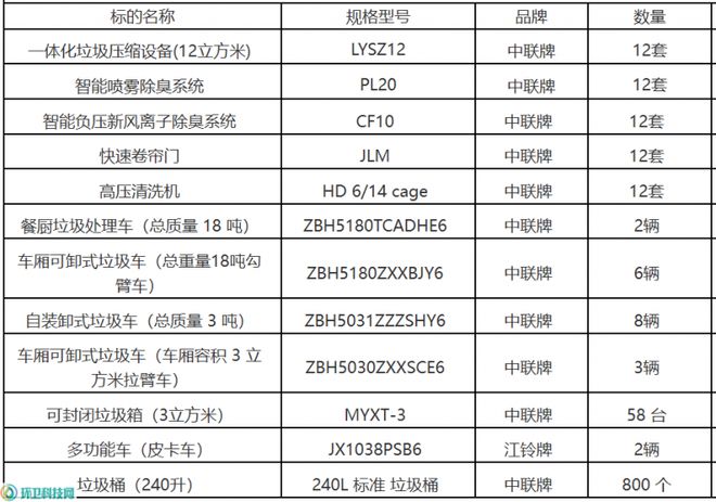 开云1308万！中联牌！宏伟环保中标邵阳市城步县垃圾站项目