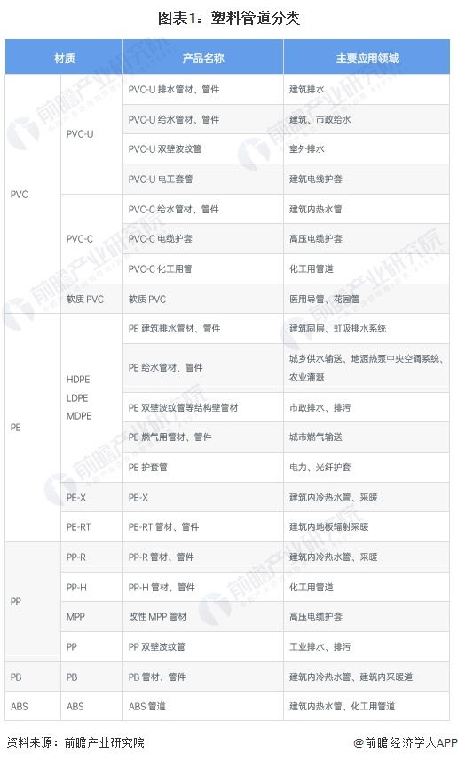 开云预见2024：《2024年中国塑料管道行业全景图谱》(附市场规模、竞争格局和