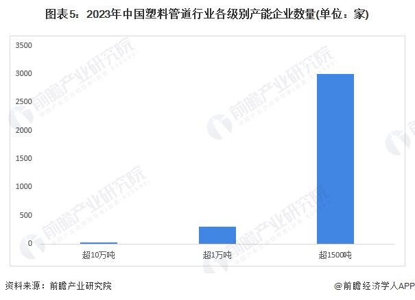 开云预见2024：《2024年中国塑料管道行业全景图谱》(附市场规模、竞争格局和(图5)