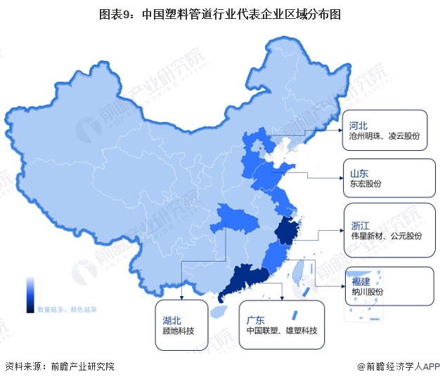 开云预见2024：《2024年中国塑料管道行业全景图谱》(附市场规模、竞争格局和(图9)