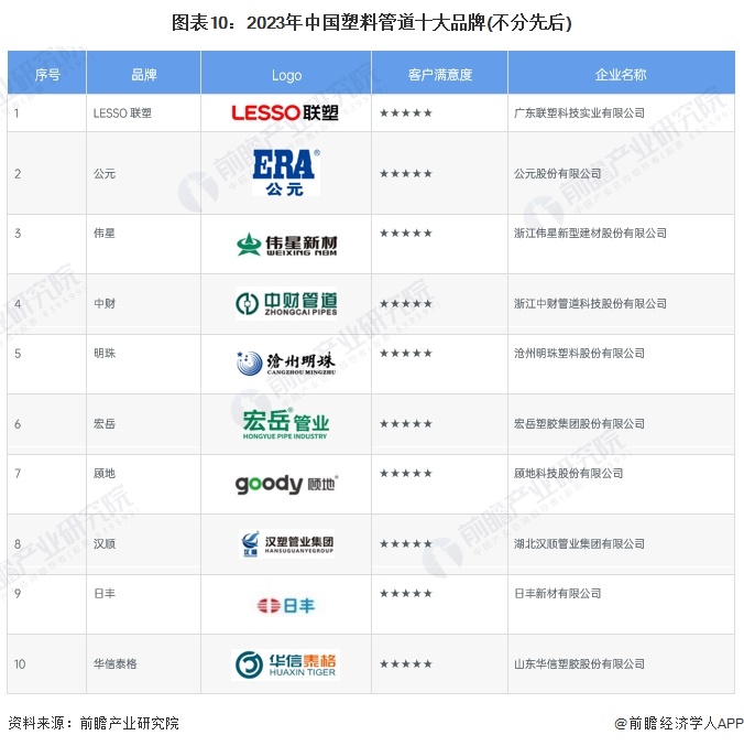 开云预见2024：《2024年中国塑料管道行业全景图谱》(附市场规模、竞争格局和(图10)