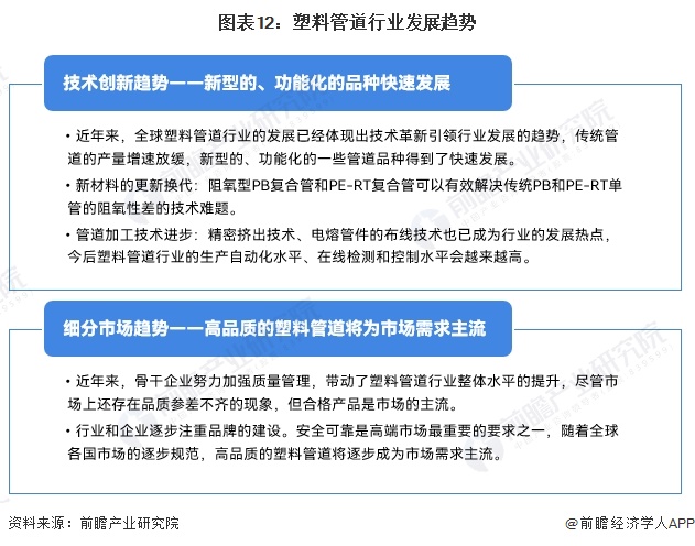 开云预见2024：《2024年中国塑料管道行业全景图谱》(附市场规模、竞争格局和(图12)