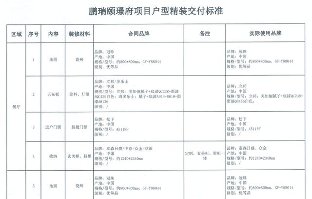 Kaiyun曾拿豪宅背书！一楼盘遭多位业主投诉住建局公布核查结果(图2)