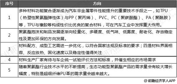 开云(中国)Kaiyun官方网站2019年中国聚氨酯行业市场现状及发展前景分析(图3)