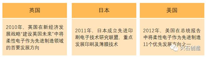 开云(中国)Kaiyun官方网站观察 柔性电子产业链图谱及发展格局(图3)