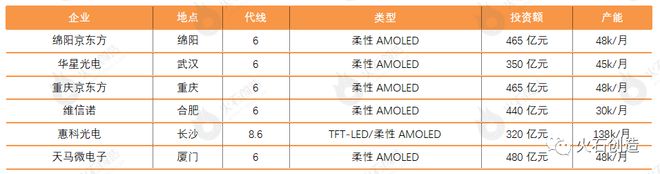 开云(中国)Kaiyun官方网站观察 柔性电子产业链图谱及发展格局(图4)