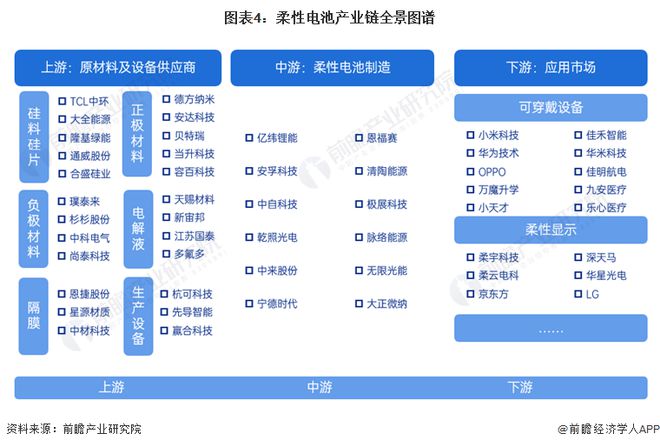 开云预见2024：《2024年中国柔性电池行业全景图谱》(附市场现状、竞争格局和(图4)