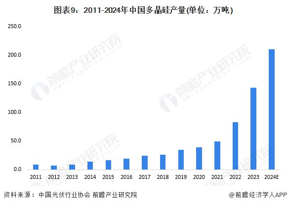 开云预见2024：《2024年中国柔性电池行业全景图谱》(附市场现状、竞争格局和(图9)