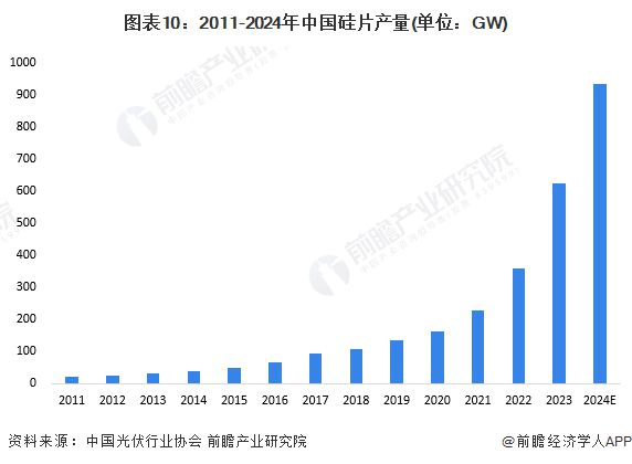 开云预见2024：《2024年中国柔性电池行业全景图谱》(附市场现状、竞争格局和(图10)