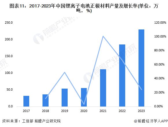 开云预见2024：《2024年中国柔性电池行业全景图谱》(附市场现状、竞争格局和(图11)