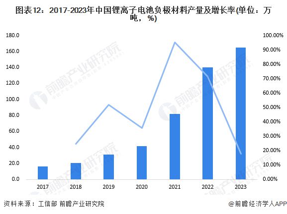 开云预见2024：《2024年中国柔性电池行业全景图谱》(附市场现状、竞争格局和(图12)