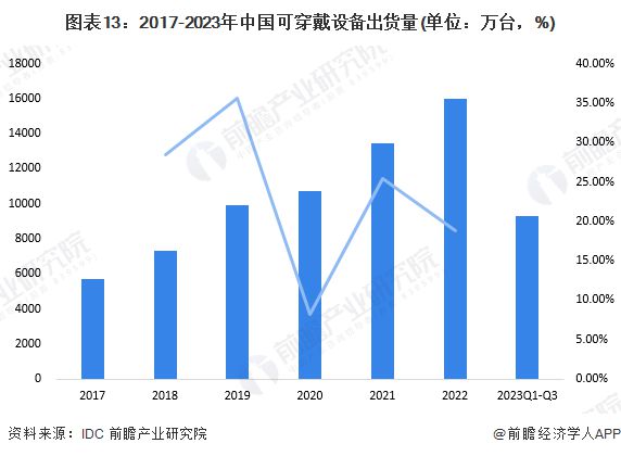 开云预见2024：《2024年中国柔性电池行业全景图谱》(附市场现状、竞争格局和(图13)