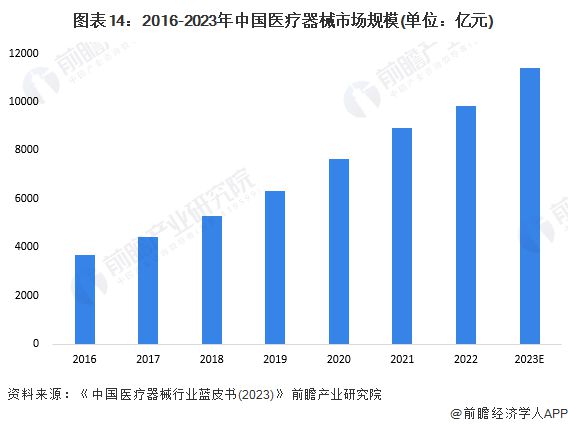 开云预见2024：《2024年中国柔性电池行业全景图谱》(附市场现状、竞争格局和(图14)