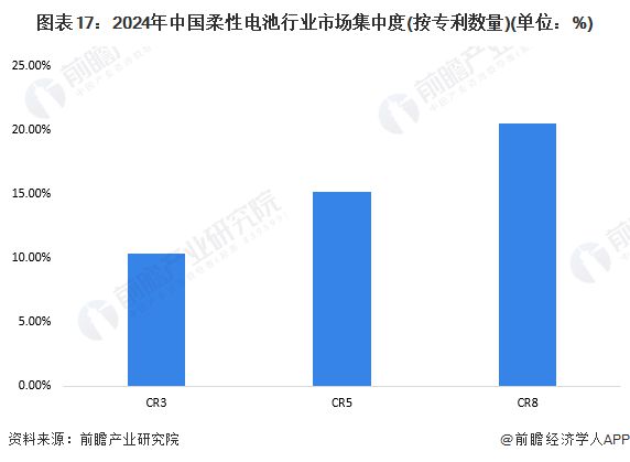 开云预见2024：《2024年中国柔性电池行业全景图谱》(附市场现状、竞争格局和(图17)