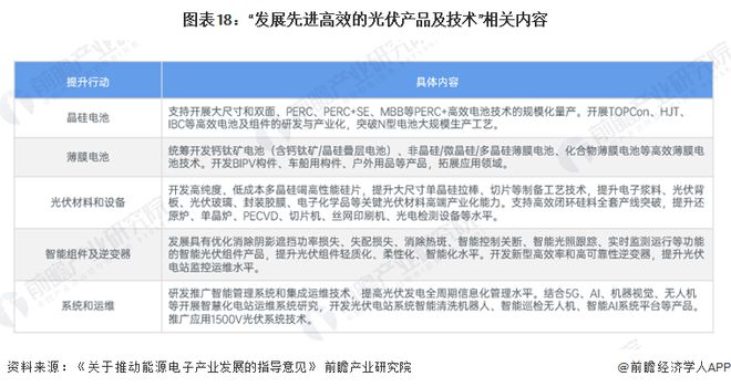 开云预见2024：《2024年中国柔性电池行业全景图谱》(附市场现状、竞争格局和(图18)