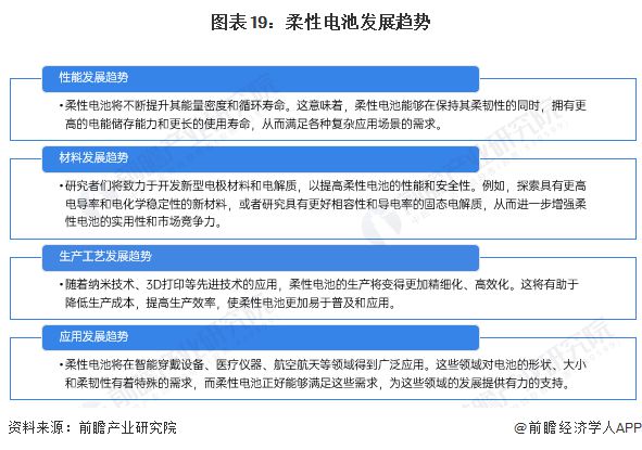 开云预见2024：《2024年中国柔性电池行业全景图谱》(附市场现状、竞争格局和(图19)