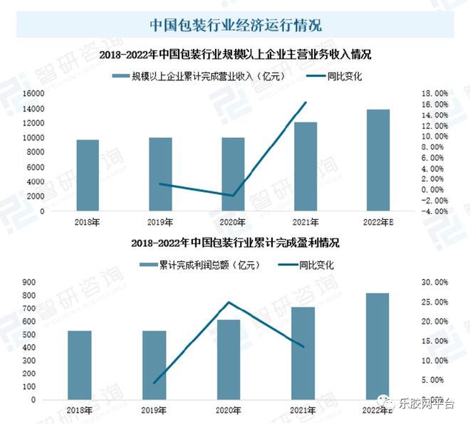 Kaiyun行业报告 我国塑料包装行业市场供求分析