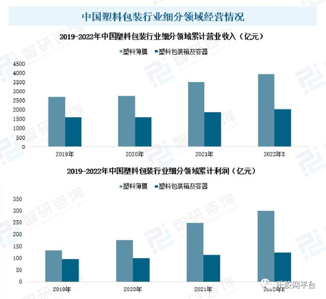 Kaiyun行业报告 我国塑料包装行业市场供求分析(图6)