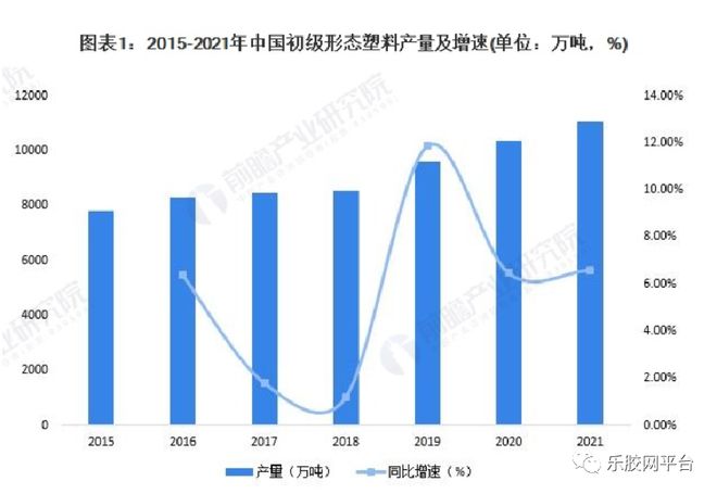 Kaiyun行业报告 我国塑料包装行业市场供求分析(图5)