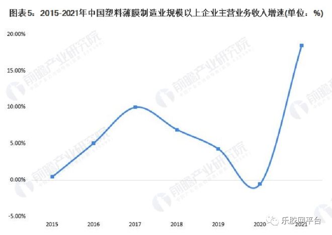 Kaiyun行业报告 我国塑料包装行业市场供求分析(图8)