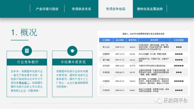 Kaiyun行业报告 我国塑料包装行业市场供求分析(图9)