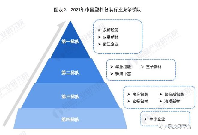 Kaiyun行业报告 我国塑料包装行业市场供求分析(图10)