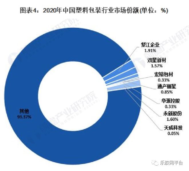 Kaiyun行业报告 我国塑料包装行业市场供求分析(图11)