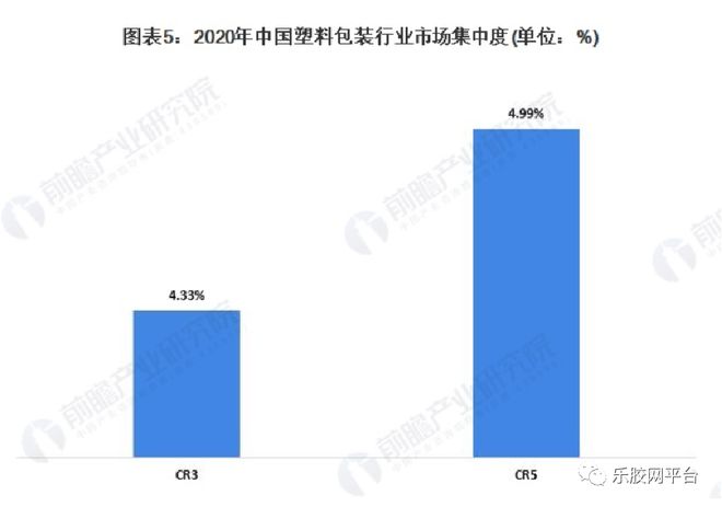 Kaiyun行业报告 我国塑料包装行业市场供求分析(图12)