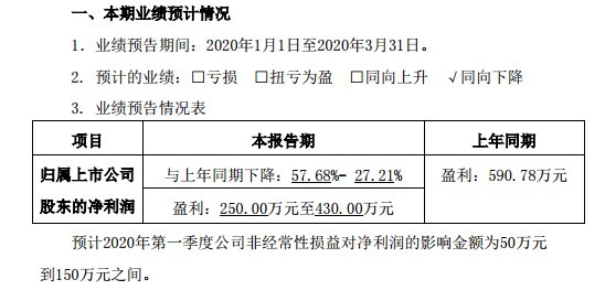 开云1亿上限的增持计划实现额为0 纳川股份实控人陈志江收监管函(图2)