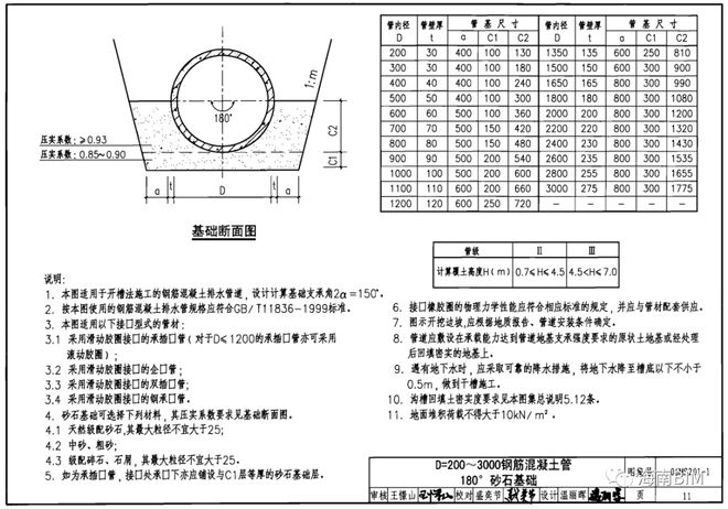 kaiyun登录入口登录运用BIM技术来解决市政工程管沟工程量问题